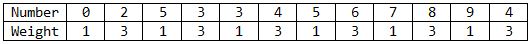 tabel1