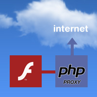 Quick Tip: Using a PHP Proxy to Load Assets into Flash