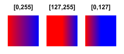 AS3 gradients ratios