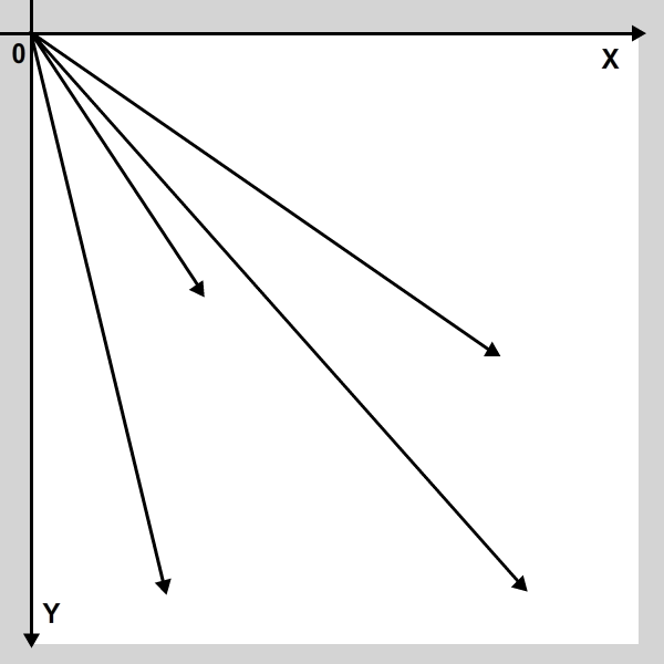 Flash math vectors in AS3