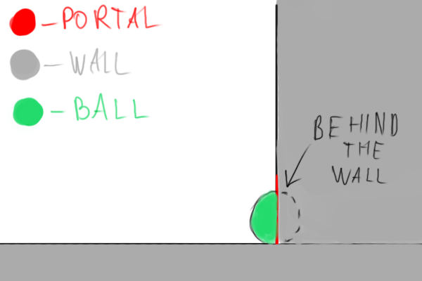 Part of an object hides behind the wall.
