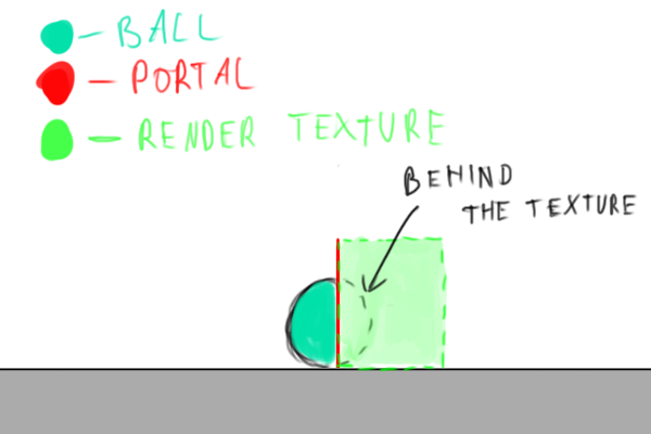 Part of an object hides behind the texture.