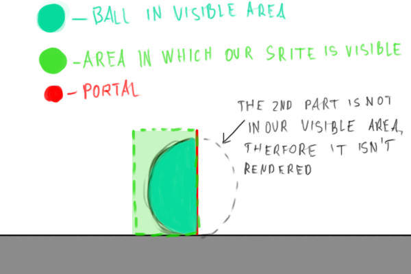 Hiding everything besides the rectangular area.