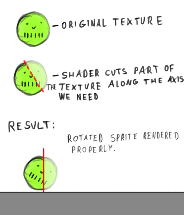 Cutom shader work.