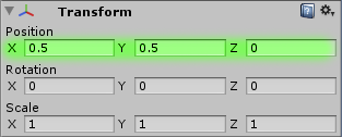 Offsetting the sprite.