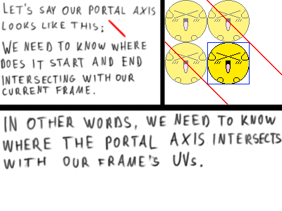 Where does the axis intersect with the frame quad on the texture.