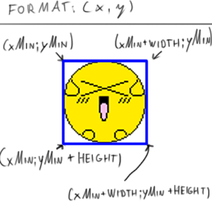 Frame's UVs.
