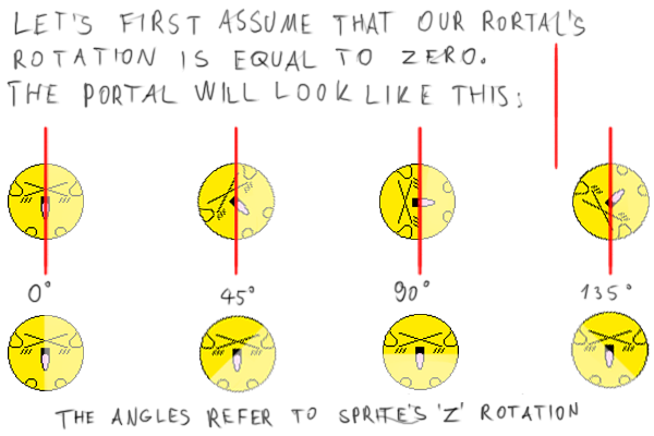 How do we need to cut the texture depending on sprite rotations.