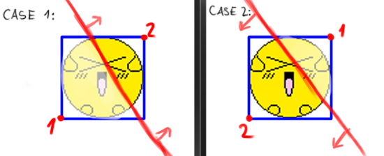Axis's factors make it go from the wrong side we want.