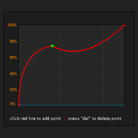 Easer: A UI For Generating Tweens in Tweener, Flash Pro, and TweenLite