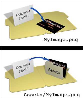 Document Relative