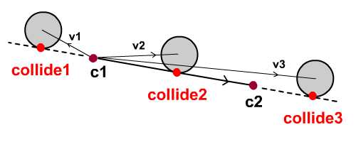Analysing the collision conditions.