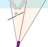 Vector Regions: Hiding From a Field of View