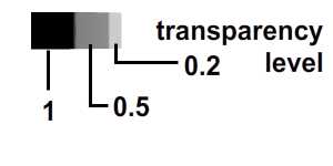 Transparency level.