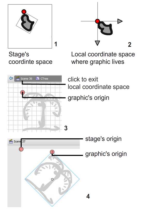 Different spaces.