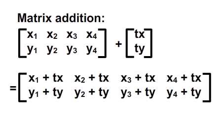 Notation of matrix addition
