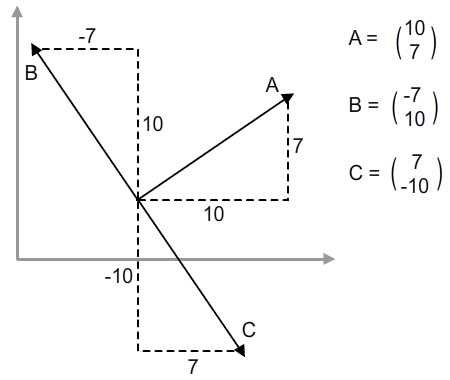 normals of a vector