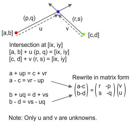 deriving matrix from parametric equations