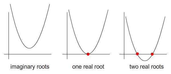 Possiblities of root locations