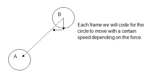 frameWork
