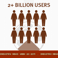 Industry News: Week 20 2011