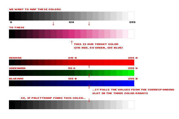 diagram of color mapping