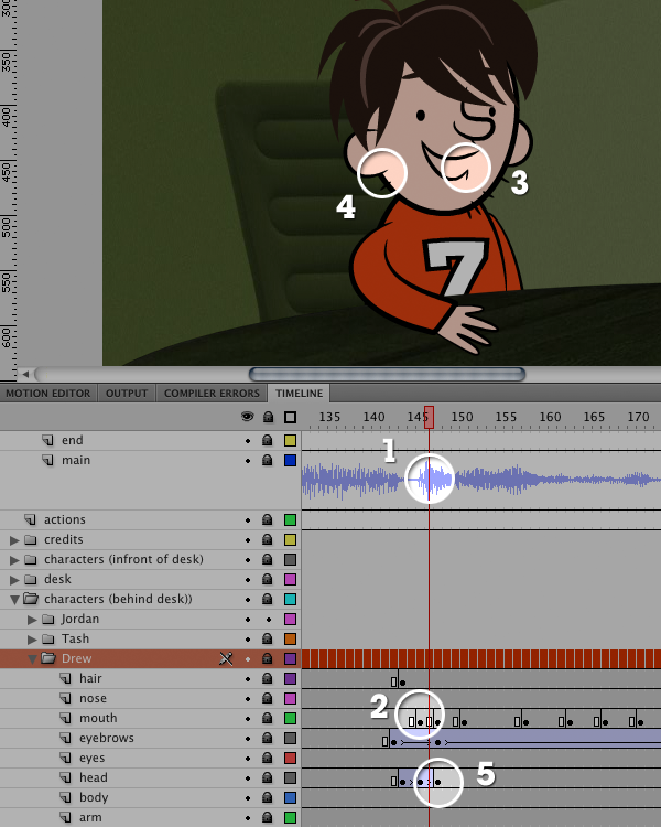 The first stages of animation