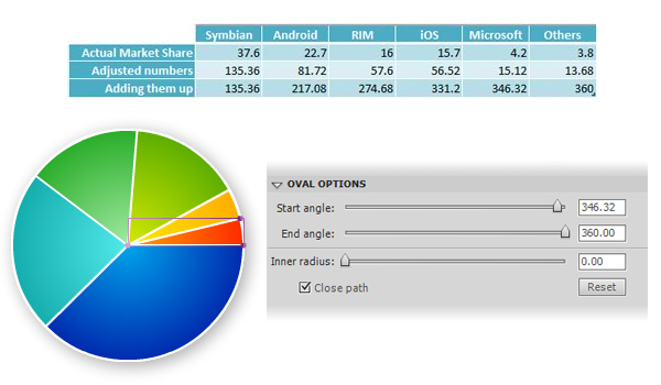 Flash Tips and Best Practices for Designers: Drawing piechart Flash Tips and Best Practices for Designers: Drawing