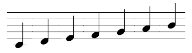 Portative equivalent