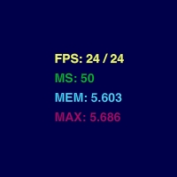 Quick Tip: Monitor Memory and CPU in Your Applications